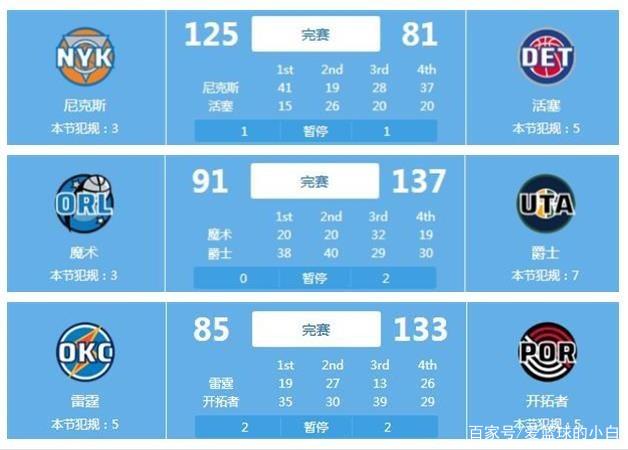 的战火激烈