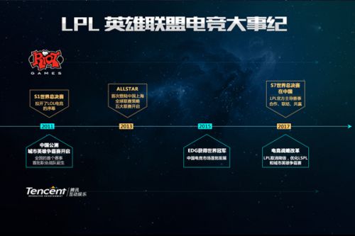 西班牙的困