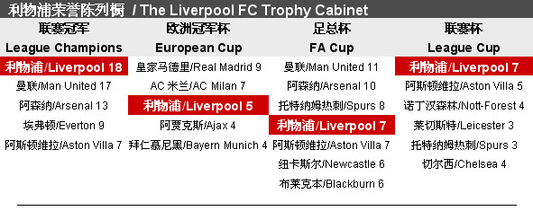 足球发展中 足球发展中