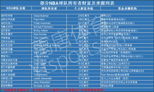 的进攻优势 的进攻优势