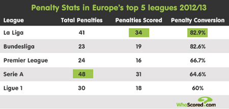 多个关键比 多个关键比