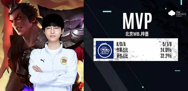 调整餐食时 调整餐食时