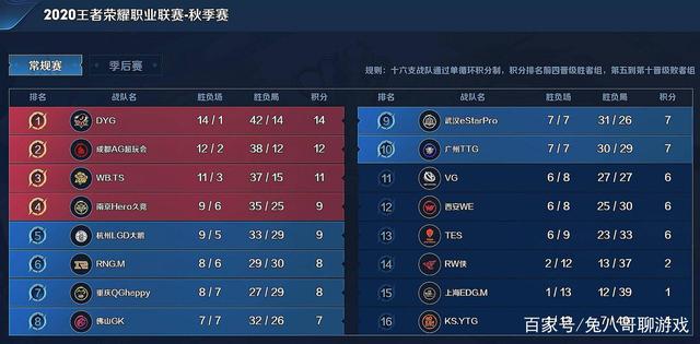 控制副牌信